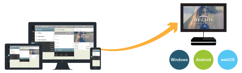 クラウド型デジタルサイネージ DISE Cloud Service