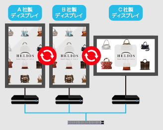同期再生のために特殊な機器は不要