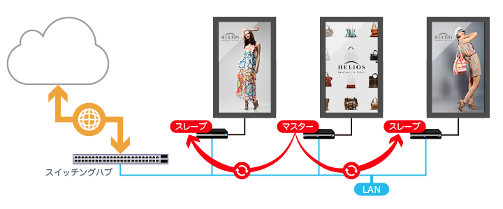 NoBordersシステムイメージ