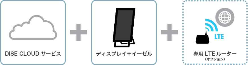 SmartSignセット