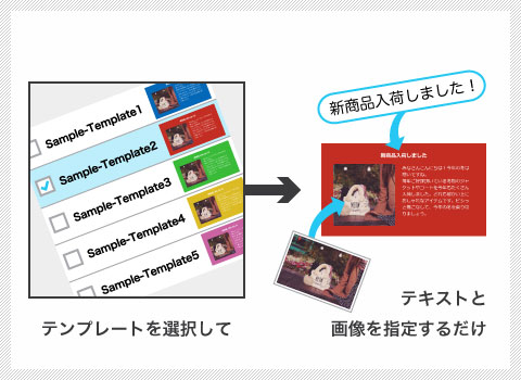 テンプレートを指定してテキストと画像を指定するだけ